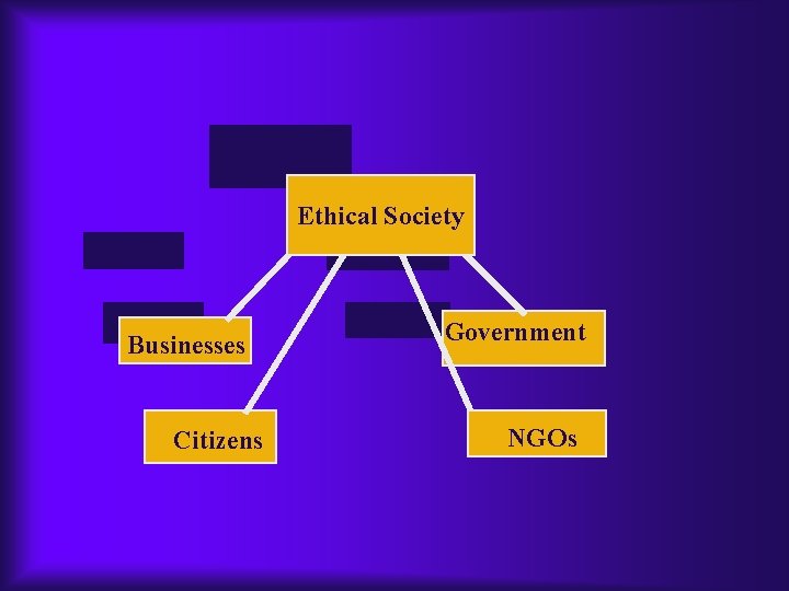 Ethical Society Businesses Citizens Government NGOs 