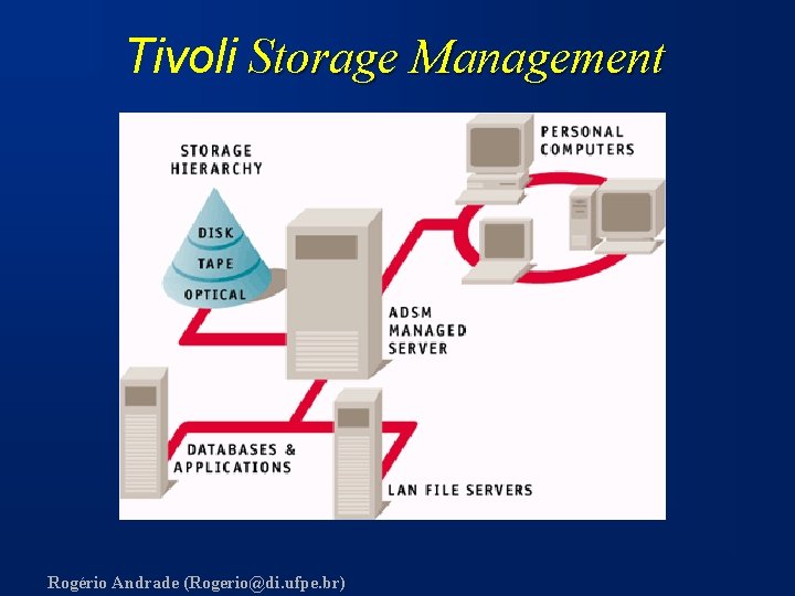 Tivoli Storage Management Rogério Andrade (Rogerio@di. ufpe. br) 