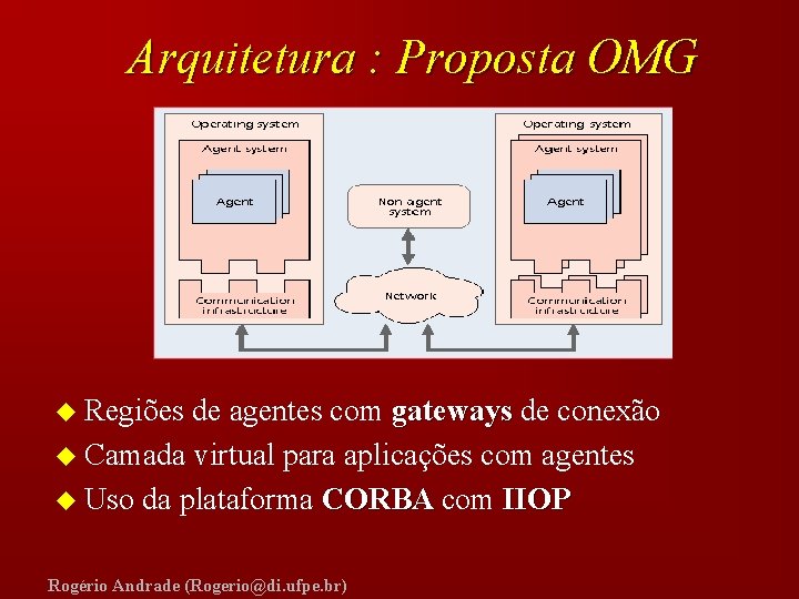 Arquitetura : Proposta OMG u Regiões de agentes com gateways de conexão u Camada