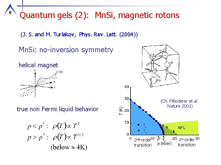 Quantum gels (2): Mn. Si, magnetic rotons (J. S. and M. Turlakov, Phys. Rev.