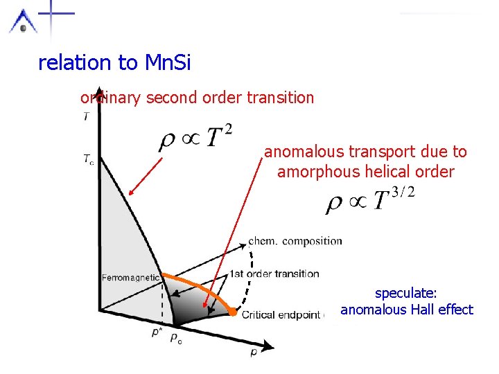 relation to Mn. Si ordinary second order transition anomalous transport due to amorphous helical