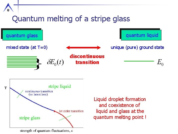 Quantum melting of a stripe glass quantum liquid quantum glass mixed state (at T=0)