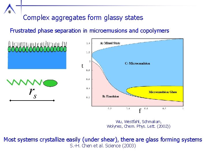 Complex aggregates form glassy states Frustrated phase separation in microemusions and copolymers Wu, Westfahl,