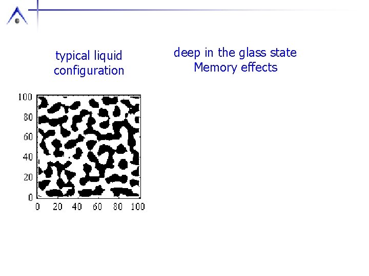 typical liquid configuration deep in the glass state Memory effects 