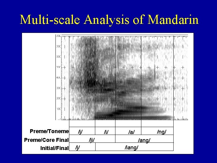 Multi-scale Analysis of Mandarin Preme/Toneme Preme/Core Final Initial/Final /j/ /i/ /j/ /ng/ /ang/ /iang/