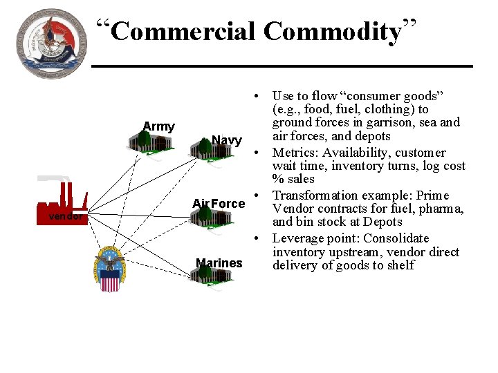“Commercial Commodity” Army vendor • Use to flow “consumer goods” (e. g. , food,