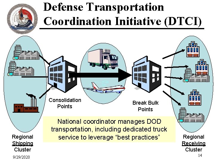 Defense Transportation Coordination Initiative (DTCI) Consolidation Points Regional Shipping Cluster 9/29/2020 Break Bulk Points