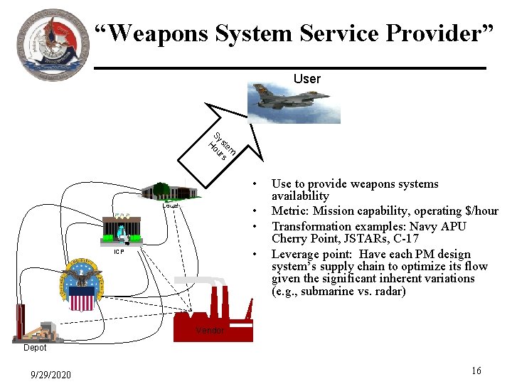 “Weapons System Service Provider” User Sy H ste ou m rs • Local •