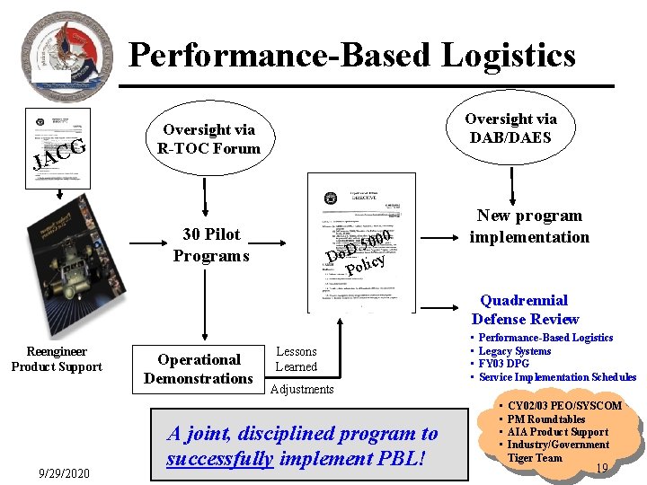 Performance-Based Logistics G JAC Oversight via DAB/DAES Oversight via R-TOC Forum 30 Pilot Programs