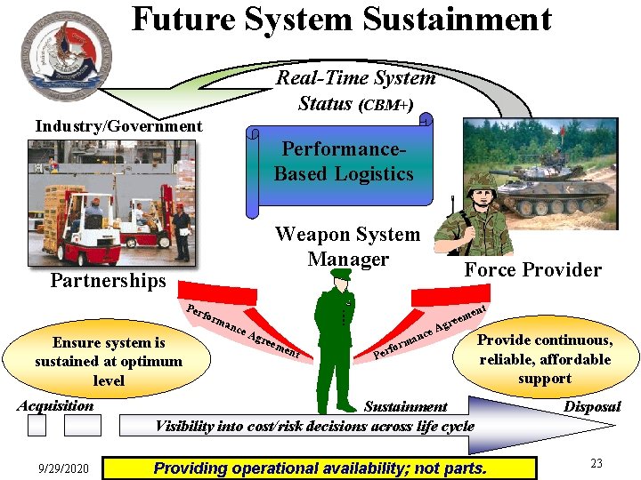 Future System Sustainment Real-Time System Status (CBM+) Industry/Government Performance. Based Logistics Weapon System Manager