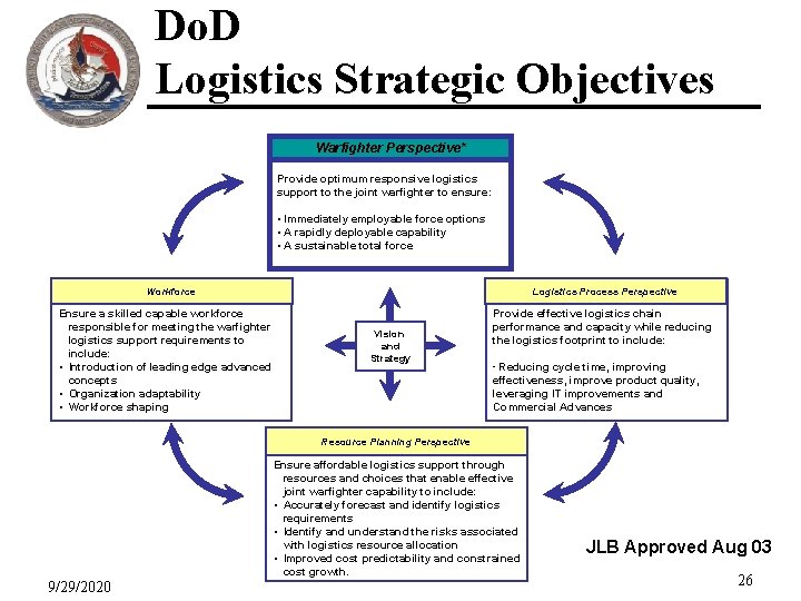 Do. D Logistics Strategic Objectives Warfighter Perspective* Provide optimum responsive logistics support to the