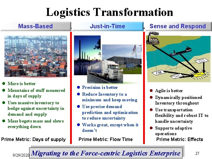 Logistics Transformation Mass-Based Just-in-Time Sense and Respond FSB l More is better l Mountains