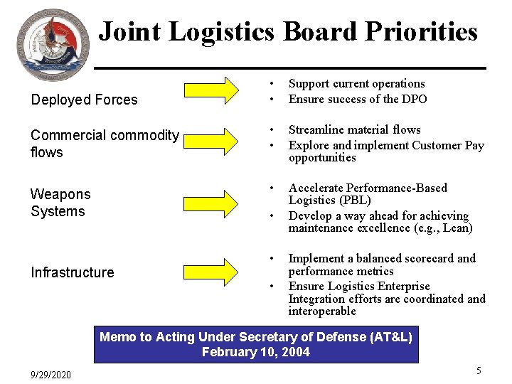 Joint Logistics Board Priorities • • Support current operations Ensure success of the DPO