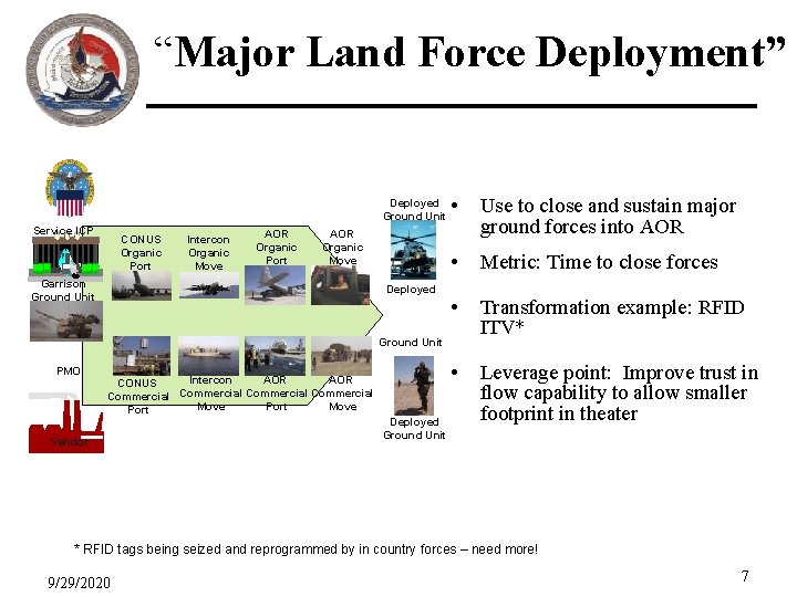 “Major Land Force Deployment” Deployed Ground Unit Service ICP CONUS Organic Port Intercon Organic