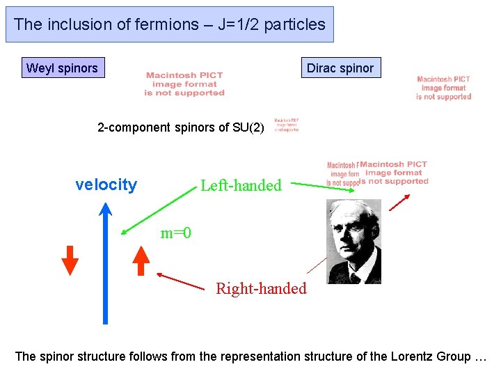 The inclusion of fermions – J=1/2 particles Dirac spinor Weyl spinors 2 -component spinors The inclusion of fermions – J=1/2 particles Dirac spinor Weyl spinors 2 -component spinors