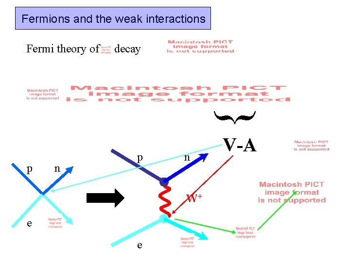 Fermions and the weak interactions Fermi theory of decay } p n W+ e Fermions and the weak interactions Fermi theory of decay } p n W+ e