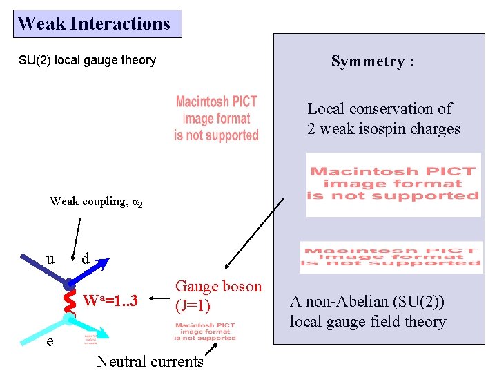 Weak Interactions Symmetry : SU(2) local gauge theory Local conservation of 2 weak isospin Weak Interactions Symmetry : SU(2) local gauge theory Local conservation of 2 weak isospin