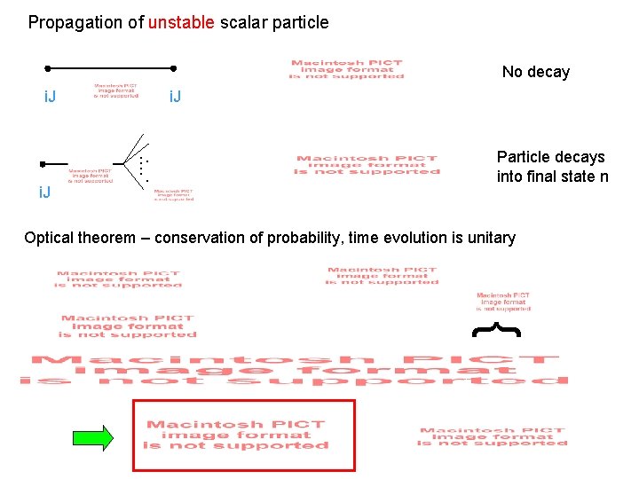 Propagation of unstable scalar particle No decay i. J …. . . i. J Propagation of unstable scalar particle No decay i. J …. . . i. J