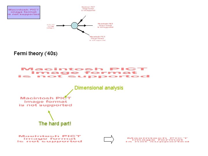 Fermi theory (‘ 40 s) Dimensional analysis The hard part! Fermi theory (‘ 40 s) Dimensional analysis The hard part!