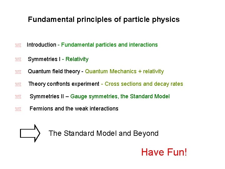 Fundamental principles of particle physics Introduction - Fundamental particles and interactions Symmetries I - Fundamental principles of particle physics Introduction - Fundamental particles and interactions Symmetries I -