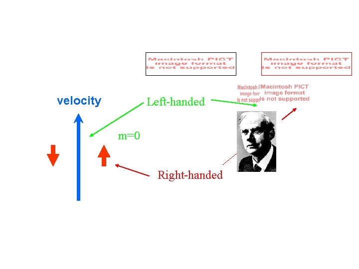 velocity Left-handed m=0 Right-handed velocity Left-handed m=0 Right-handed
