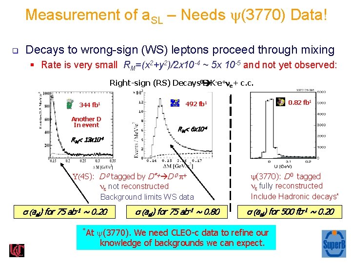 Measurement of a. SL – Needs (3770) Data! q Decays to wrong-sign (WS) leptons