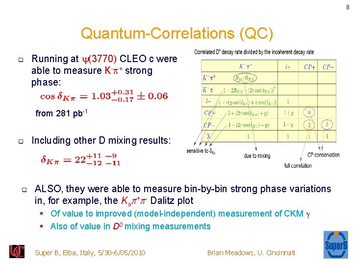 8 Quantum-Correlations (QC) q Running at (3770) CLEO c were able to measure K- 8 Quantum-Correlations (QC) q Running at (3770) CLEO c were able to measure K-