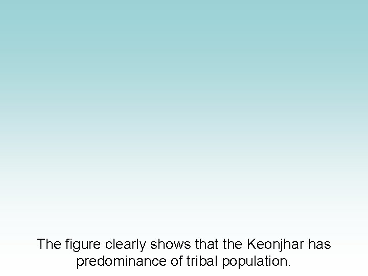 The figure clearly shows that the Keonjhar has predominance of tribal population. The figure clearly shows that the Keonjhar has predominance of tribal population.