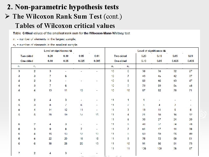 2. Non-parametric hypothesis tests Ø The Wilcoxon Rank Sum Test (cont. ) Tables of