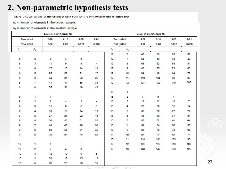 2. Non-parametric hypothesis tests 27 