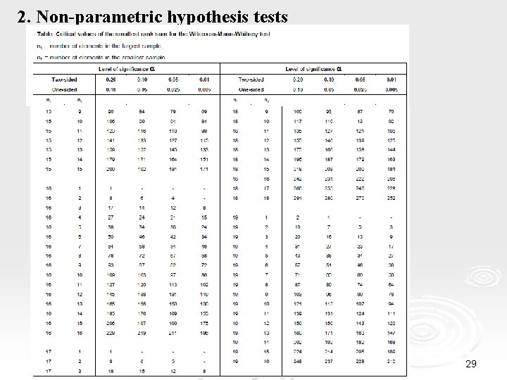2. Non-parametric hypothesis tests 29 