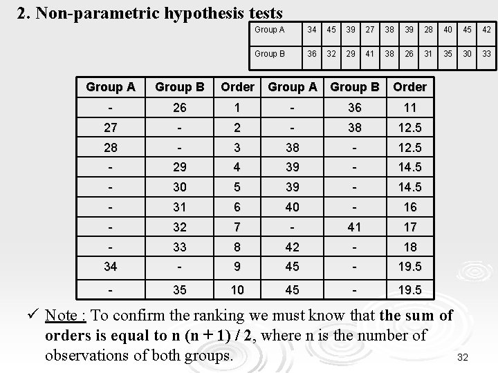 2. Non-parametric hypothesis tests Group A 34 45 39 27 38 39 28 40