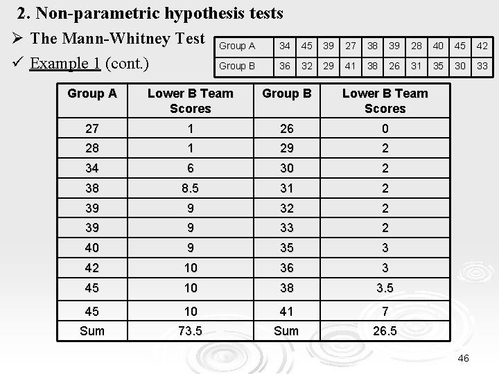 2. Non-parametric hypothesis tests Ø Τhe Mann-Whitney Test ü Example 1 (cont. ) Group