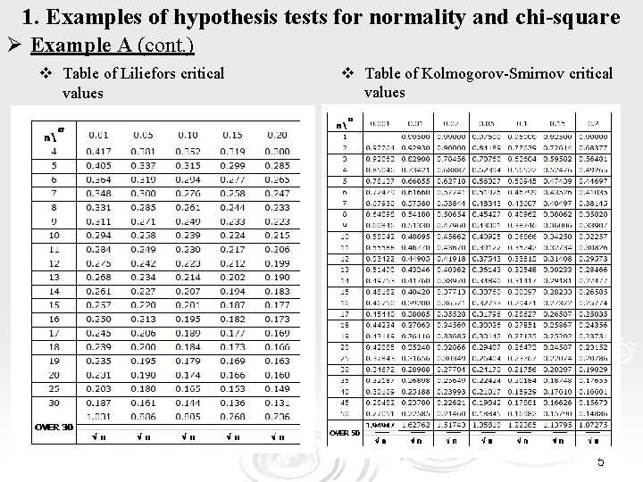 1. Examples of hypothesis tests for normality and chi-square Ø Example A (cont. )