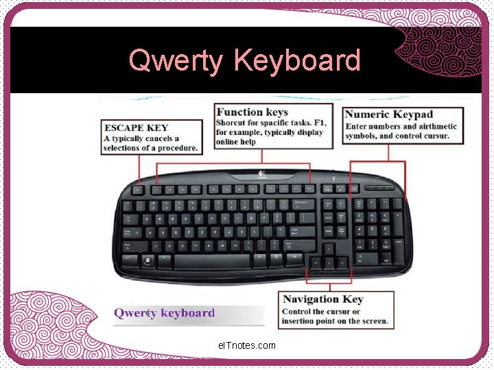Qwerty Keyboard e. ITnotes. com 