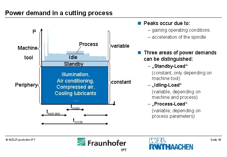 Power demand in a cutting process n Peaks occur due to: – gaining operating Power demand in a cutting process n Peaks occur due to: – gaining operating