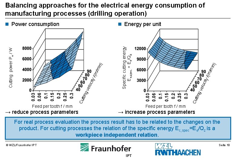 Balancing approaches for the electrical energy consumption of manufacturing processes (drilling operation) → reduce Balancing approaches for the electrical energy consumption of manufacturing processes (drilling operation) → reduce