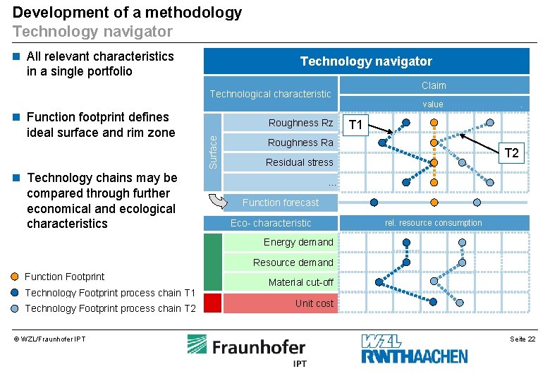 Development of a methodology Technology navigator n All relevant characteristics Technology navigator in a Development of a methodology Technology navigator n All relevant characteristics Technology navigator in a