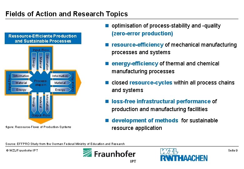 Fields of Action and Research Topics n optimisation of process-stability and -quality Ressource-Efficiente Production Fields of Action and Research Topics n optimisation of process-stability and -quality Ressource-Efficiente Production