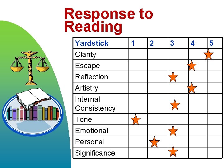 Response to Reading Yardstick Clarity Escape Reflection Artistry Internal Consistency Tone Emotional Personal Significance