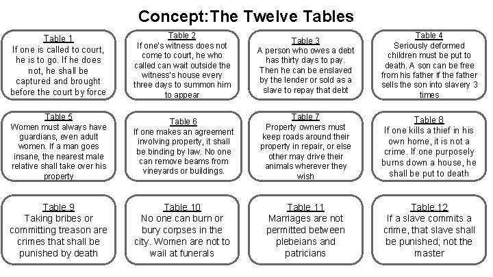 Concept: The Twelve Tables Table 1 If one is called to court, he is