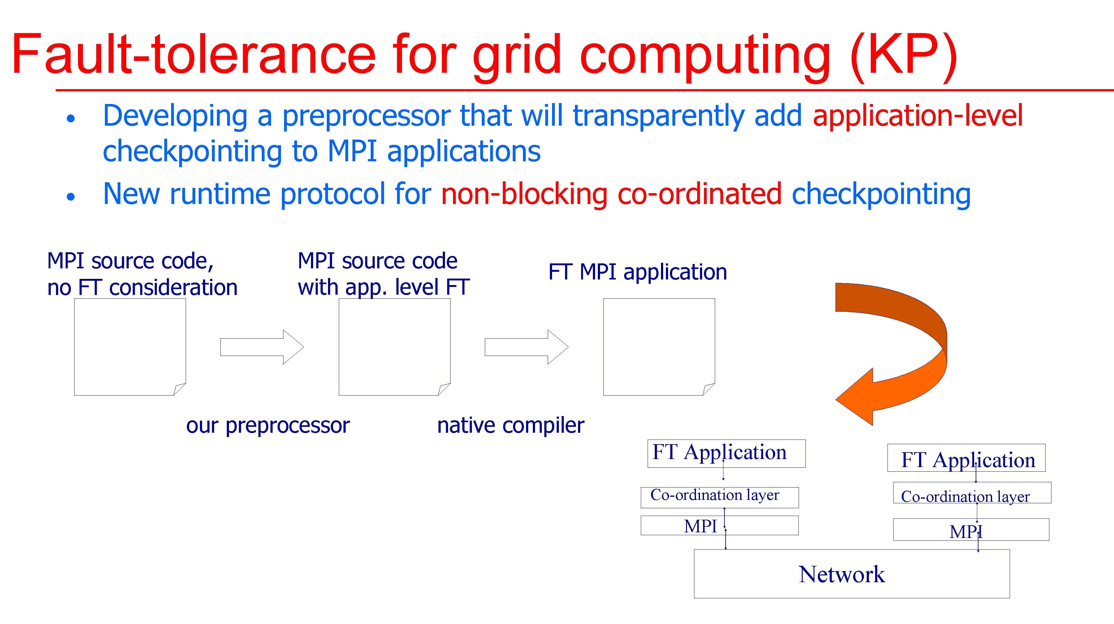 Fault-tolerance for grid computing (KP) • • Developing a preprocessor that will transparently add Fault-tolerance for grid computing (KP) • • Developing a preprocessor that will transparently add
