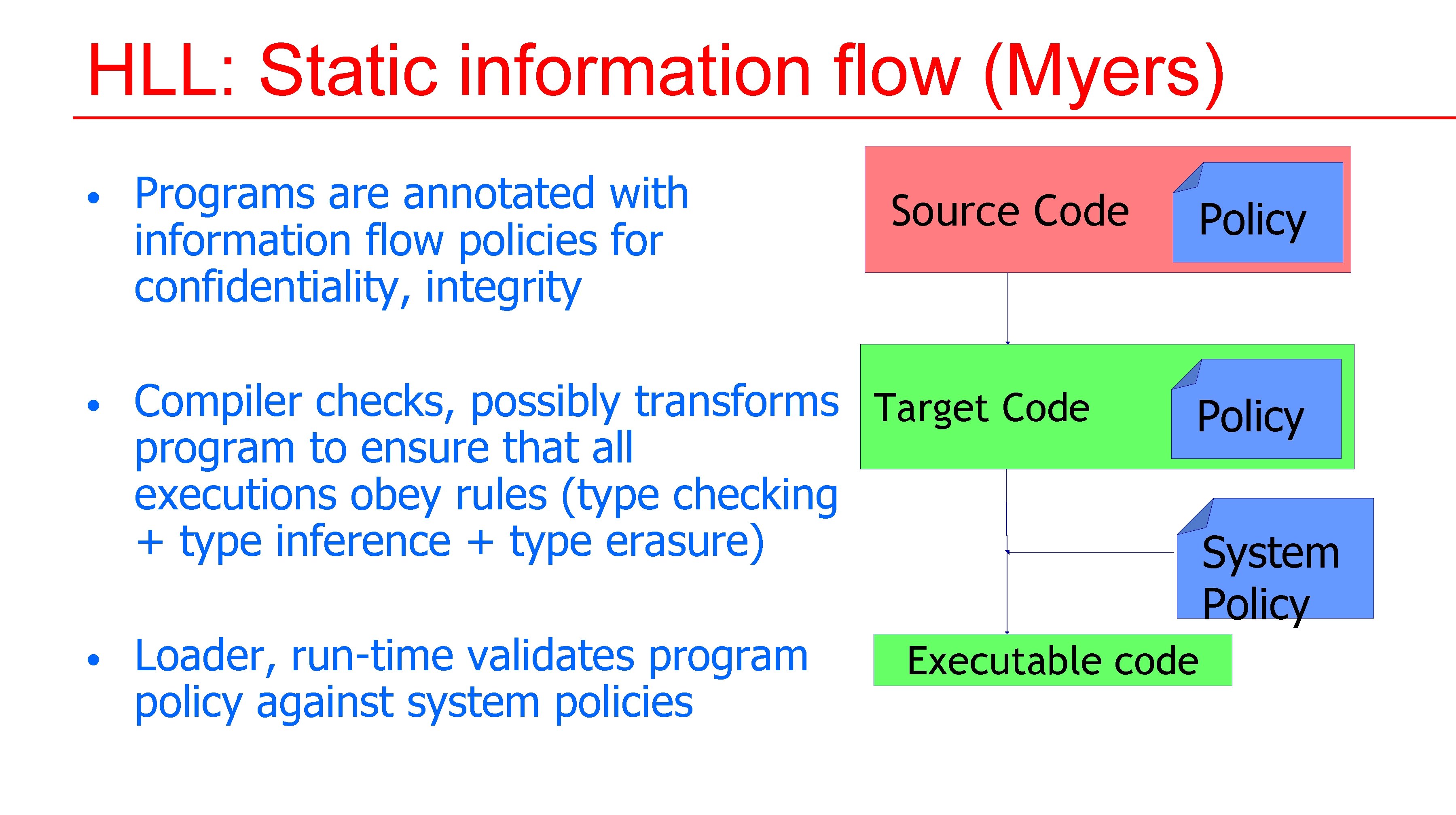 HLL: Static information flow (Myers) • Programs are annotated with information flow policies for HLL: Static information flow (Myers) • Programs are annotated with information flow policies for