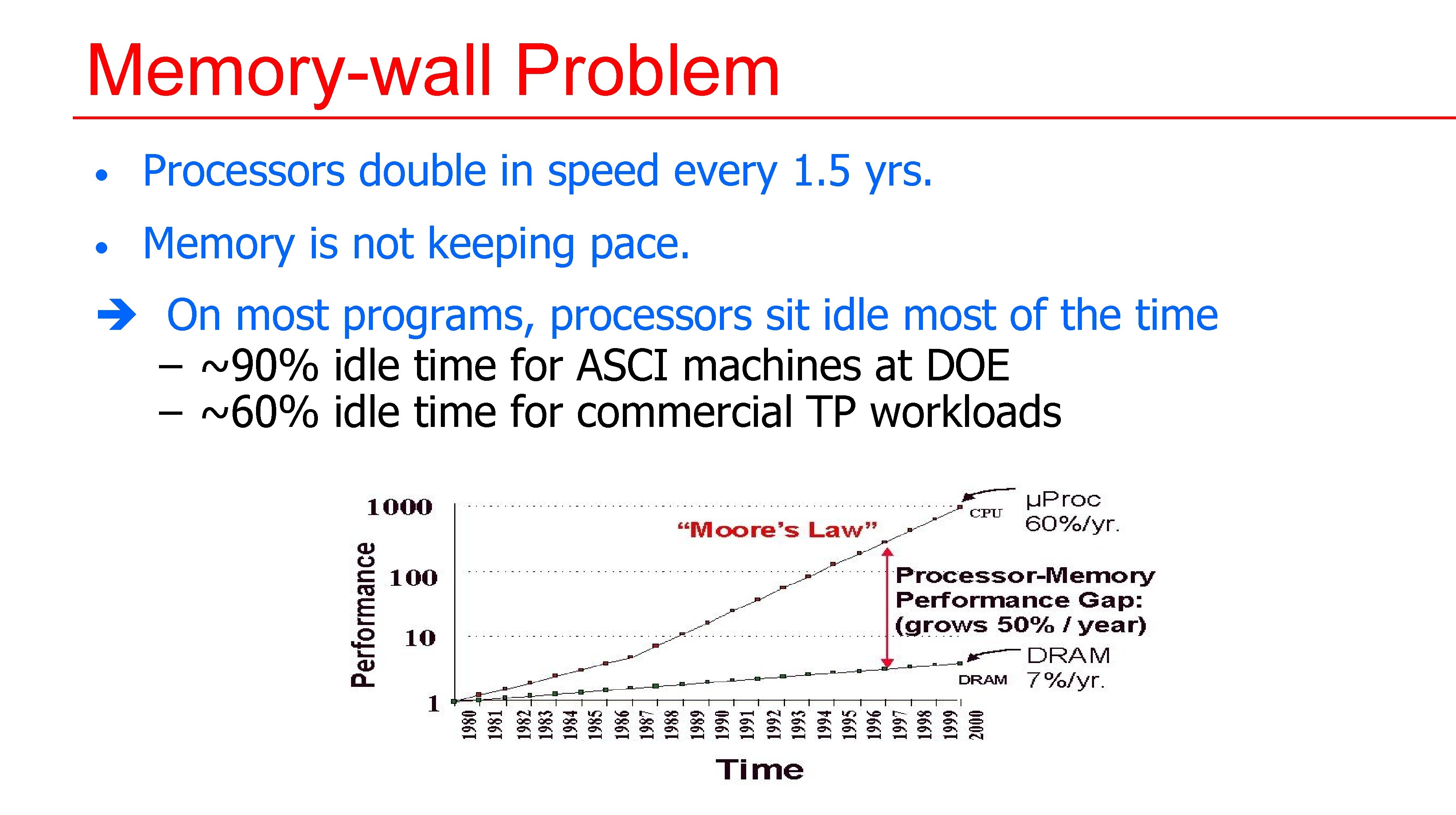 Memory-wall Problem • Processors double in speed every 1. 5 yrs. • Memory is Memory-wall Problem • Processors double in speed every 1. 5 yrs. • Memory is
