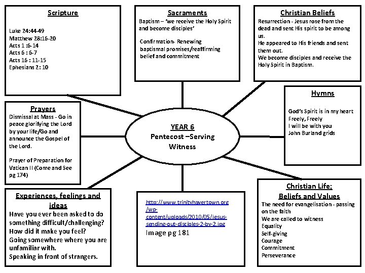 Scripture Luke 24: 44 -49 Matthew 28: 16 -20 Acts 1 : 6 -14