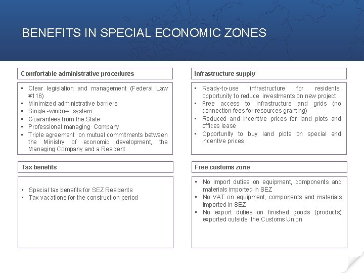 BENEFITS IN SPECIAL ECONOMIC ZONES Comfortable administrative procedures Infrastructure supply • Сlear legislation and