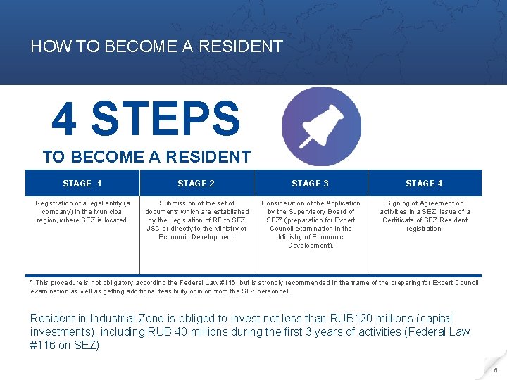 HOW TO BECOME A RESIDENT 4 STEPS TO BECOME A RESIDENT STAGE 1 STAGE