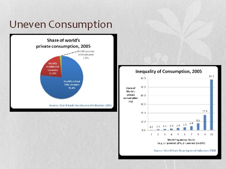 Uneven Consumption 