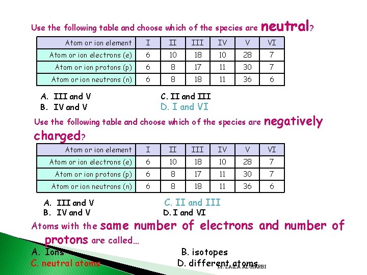 Use the following table and choose which of the species are neutral? Atom or