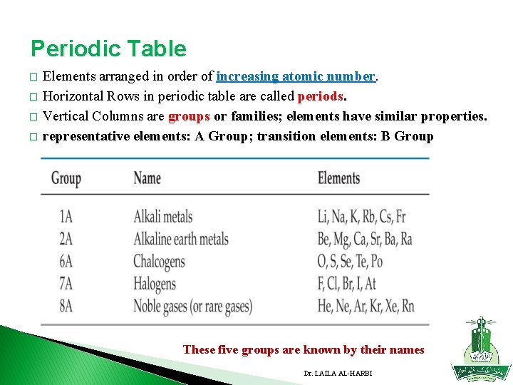 Periodic Table � � Elements arranged in order of increasing atomic number. Horizontal Rows